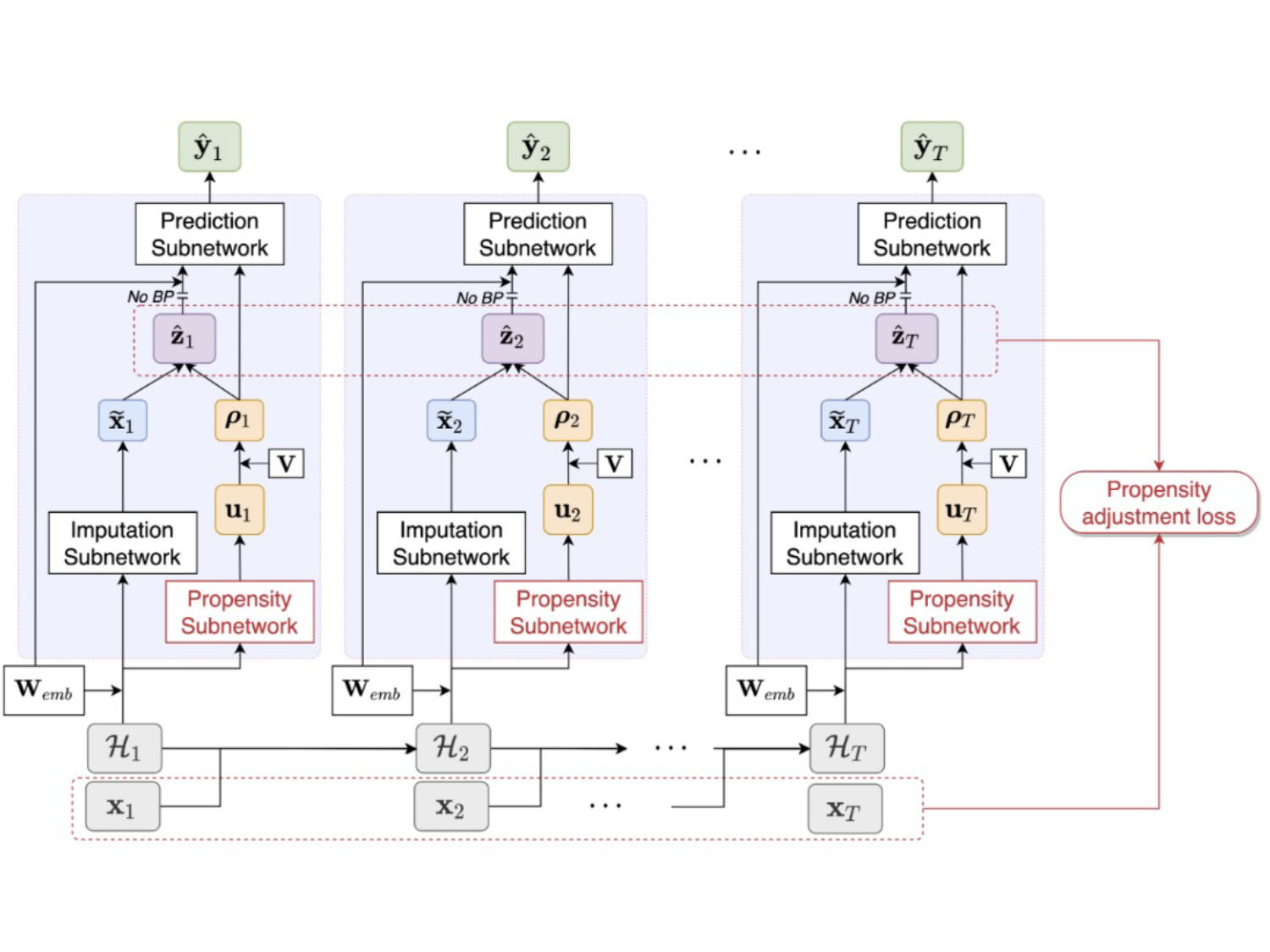 Framework overview of the proposed method.