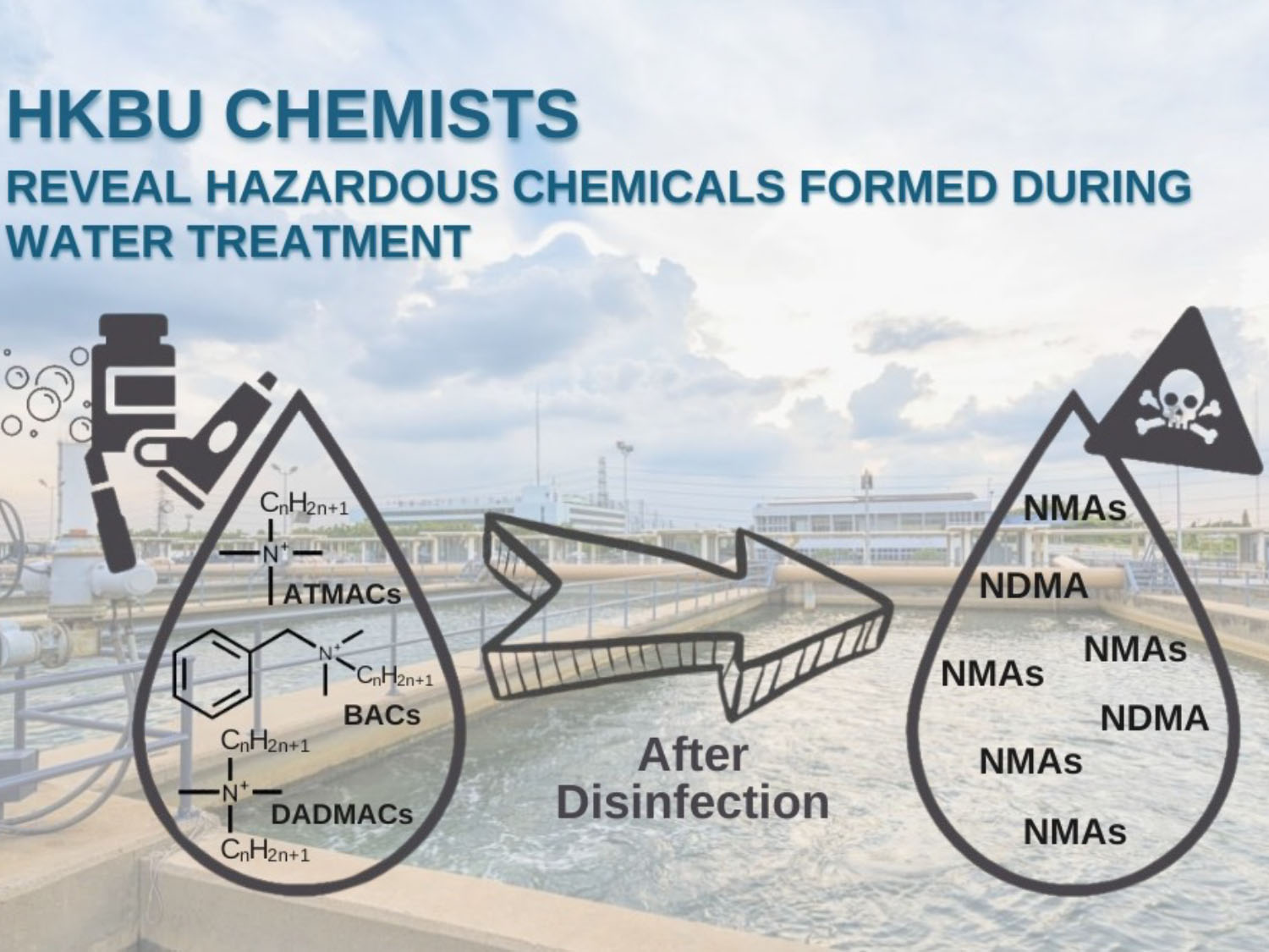 Formation of hazardous chemicals during water treatment.