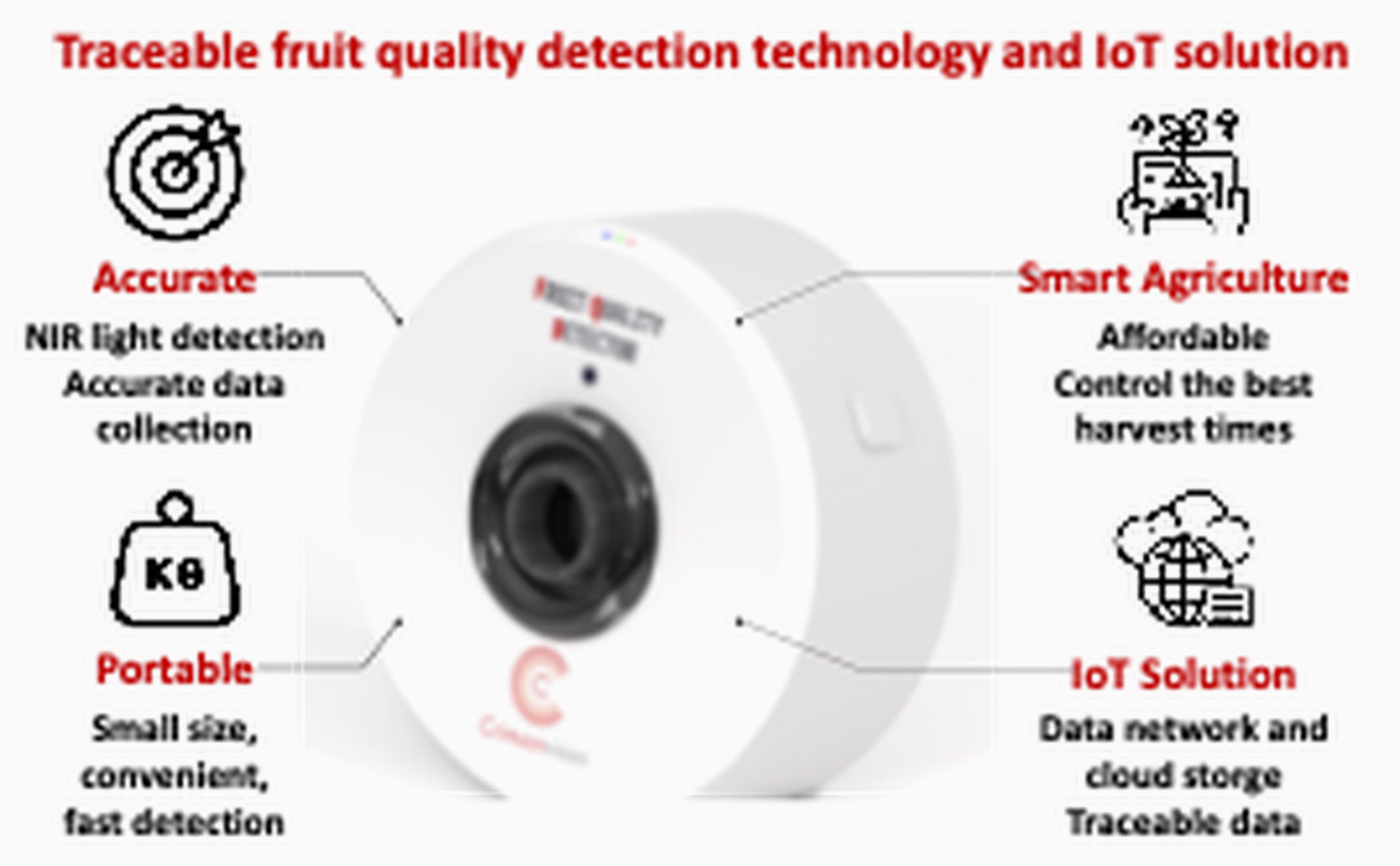 The Portable Fruit Quality Detector enables instant portable fruit quality information, including sugar levels, acidities and water content with greatly enhanced cost-effectiveness and portability.