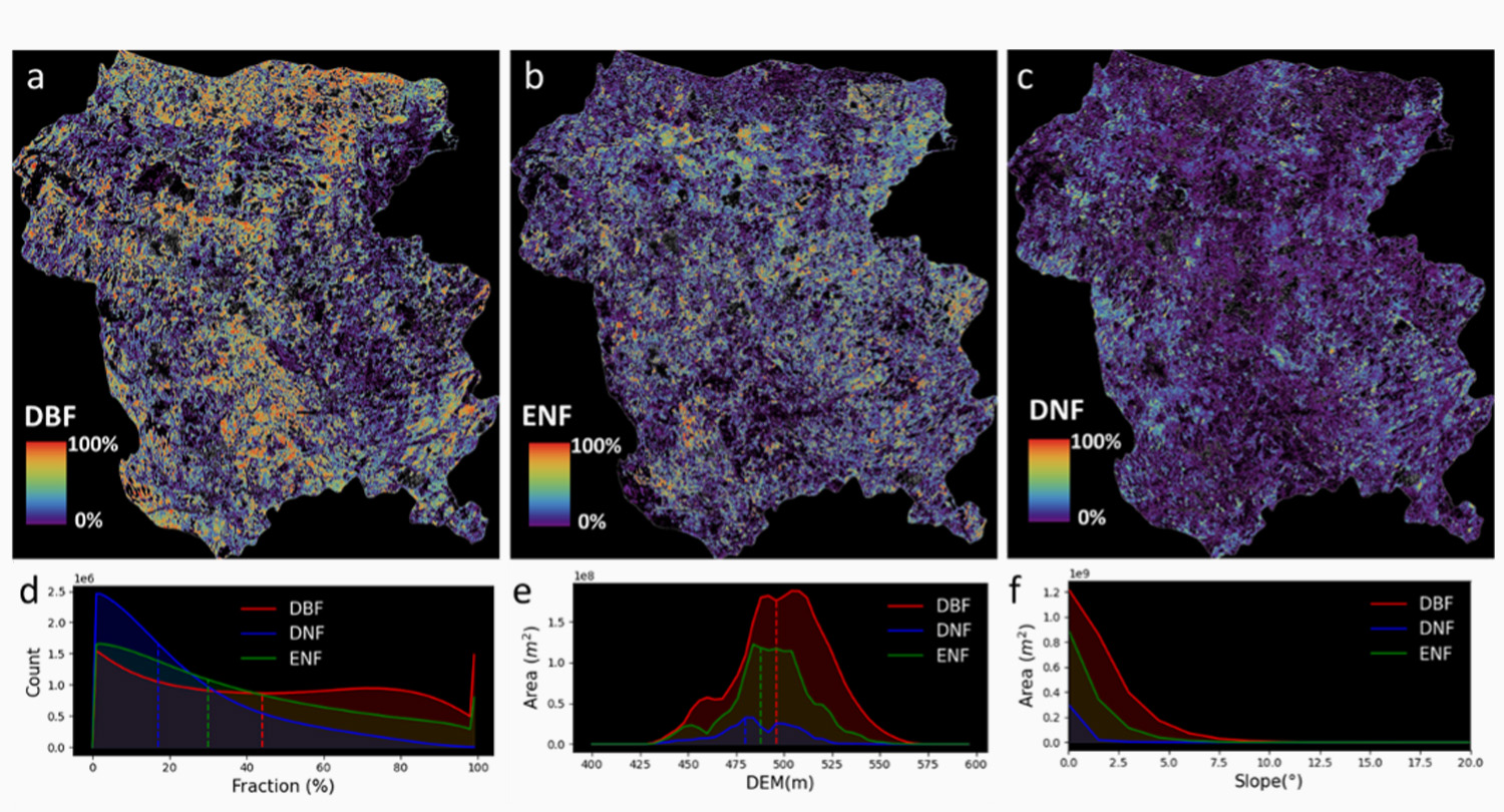 Ecoregion PFT fraction map and the characteristic histogram for northern upland ecoregion.