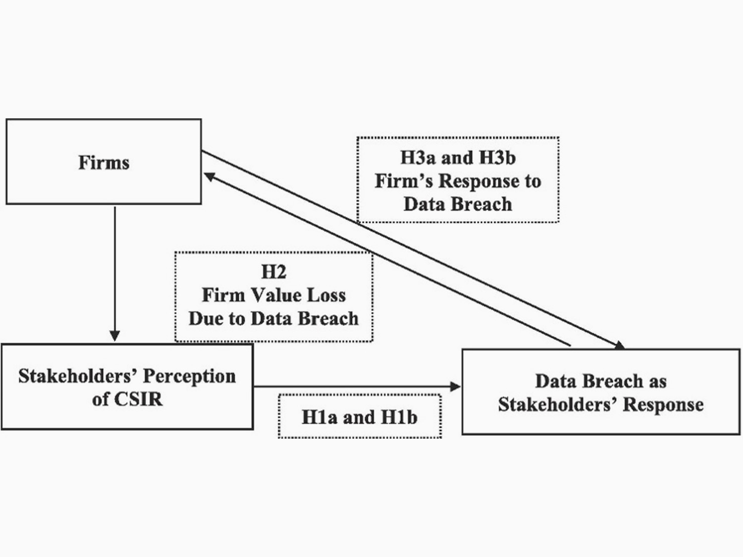 Corporate social irresponsibility and the occurrence of data breaches: A stakeholder management perspective