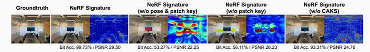 Ablation comparing watermark/encryption variants on LLFF “room” shows 48-bit recovery accuracy and image quality (Bit Acc./PSNR).