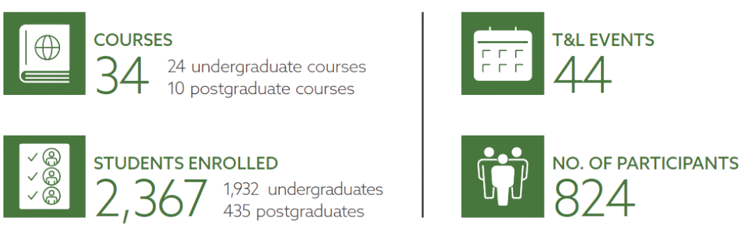 Inter-university GenAI hackathon drives climate action